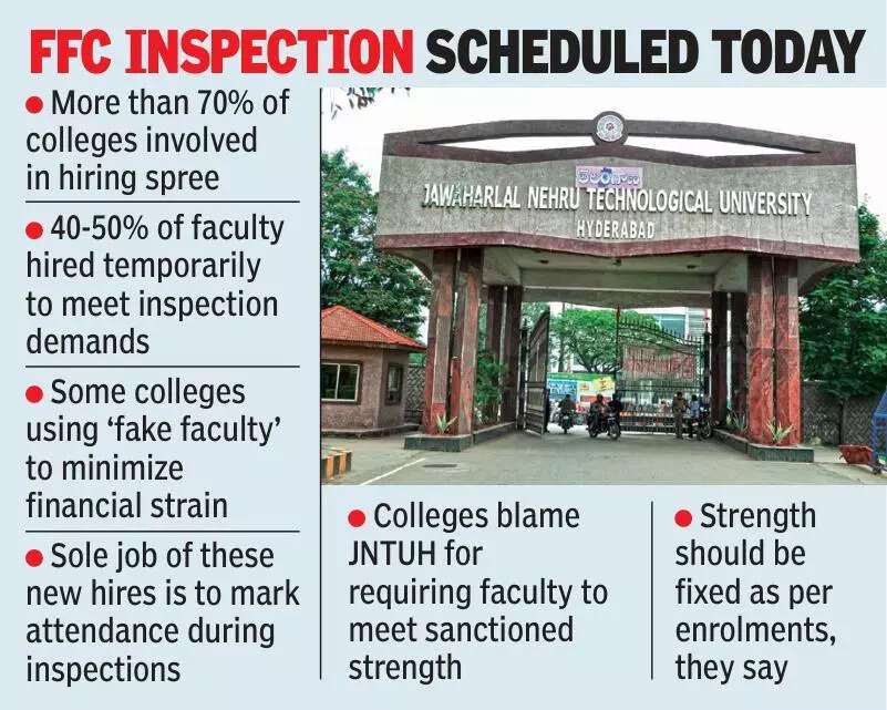 Colleges hire stopgapfaculty for JNTU audit, Education News, ET Education
