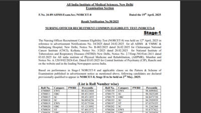 AIIMS NORCET 8 result for stage 1 released: Direct link to download scorecards and cut-off percentile here