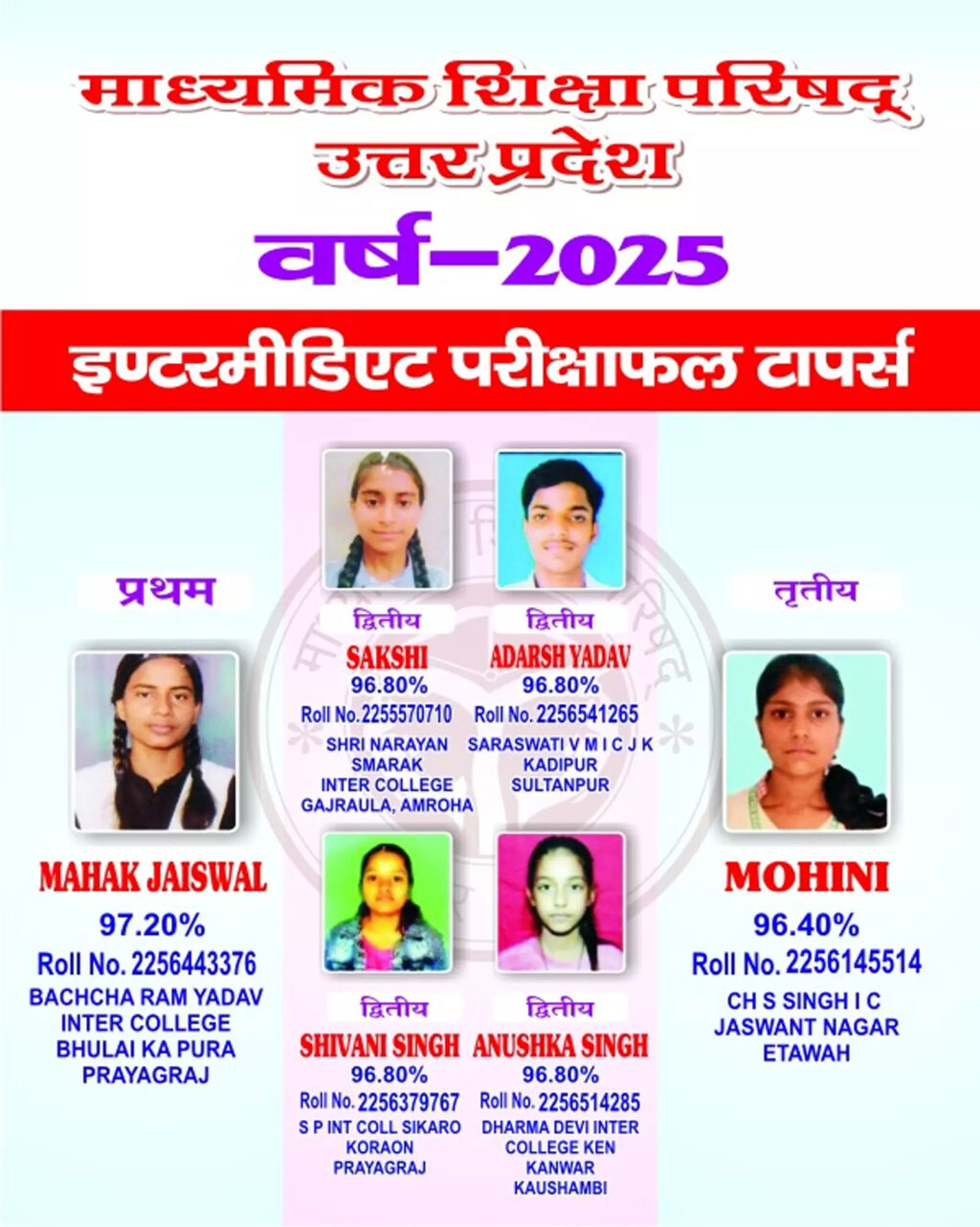 UP Board Class 12th Toppers 2025: Mahak Jaiswal from Prayagraj tops with 97.20%; Sakshi, Adarsh, Shivani, and Anushka share second place