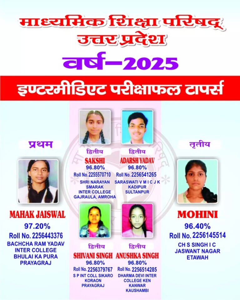 UP Board Class 12th Toppers 2025: Mahak Jaiswal from Prayagraj tops with 97.20%; Sakshi, Adarsh, Shivani, and Anushka share second place
