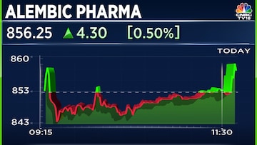 Alembic Pharma gets final US FDA nod for Carbamazepine tablets