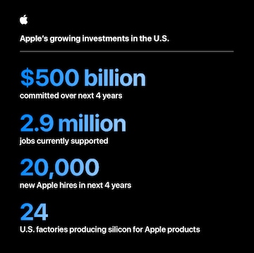 Apple to invest 0 billion in the US, create 20,000 jobs
