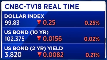 Markets shaky due to US policy uncertainty, not just tariffs: Milken economist
