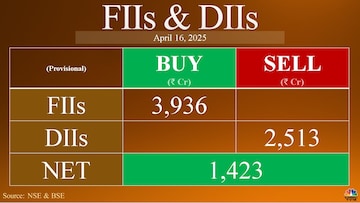 Trade Setup for April 17: Nifty looks to sustain above 23,500 supported by FII buying