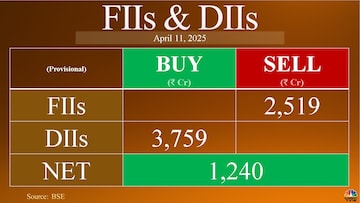 Trade Setup for April 15: Nifty looks to tech shares for support after Trump pauses tech tariffs