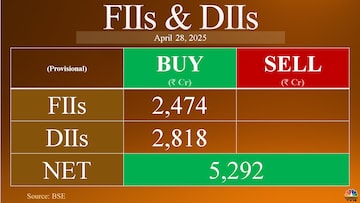 Trade Setup for April 29: Nifty regains momentum, courtesy of RIL; what lies ahead?