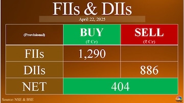 ‘Not a runaway growth story’: Shikhara CIO lists the risks investors shouldn’t ignore