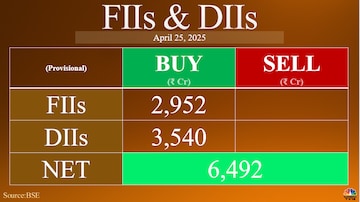 Trade Setup for April 28: Nifty moves to be determined by reaction to RIL Q4 results