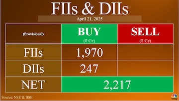 Trade Setup for April 22: Nifty looks to extend strong recovery amidst Wall Street sell-off