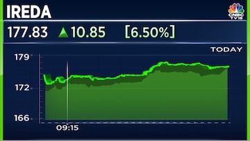 IREDA share price rises 7% on strong Q4 results