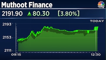 Dividend Stock: Muthoot Finance approves interim payout for FY25; check record date