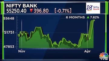 Why Vetri Subramaniam thinks financials stocks are in a sweet spot