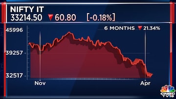 Manishi Raychaudhuri says market correction not done yet, brace for another dip