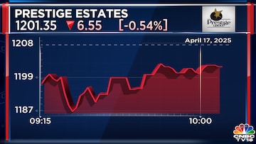 Prestige Estates shares decline as annual sales fall short of management guidance