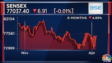 This  trillion global fund is ‘max overweight’ on India