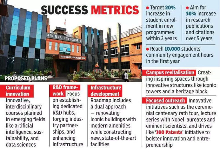 Andhra University readies vision document outlining its centenary plans, ET Education