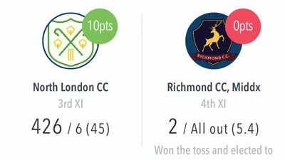 1 run, 1 wide, 10 wickets: Cricket team folds for just 2 runs in 427-run chase | Cricket News