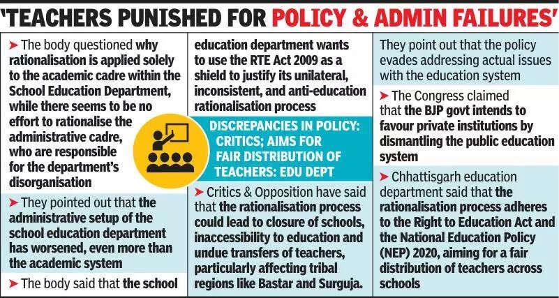 Teachers’ body flags issues with Chhattisgarh’s school edu dept, ET Education