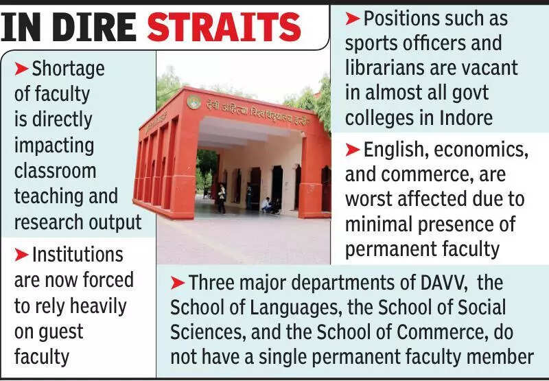 Govt colleges in city & DAVV face faculty shortage, 300 posts vacant, ET Education