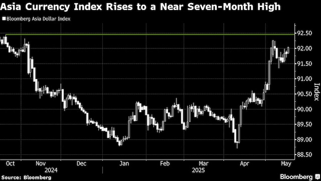 Asian currencies near a seven-month high but things may get volatile