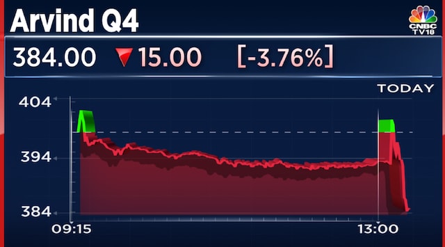 Arvind Q4 Results: Net profit rises 48%, guidance expected by FY26-end
