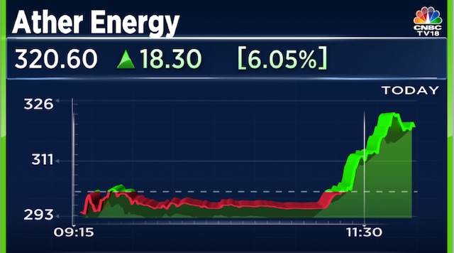 Ather Energy shares surge 9%, a day after weak stock market debut
