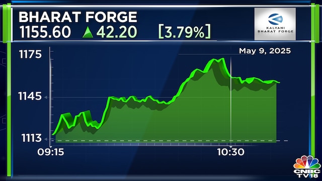 Bharat Forge shares gain 5% even after most analysts cut price targets after Q4 results