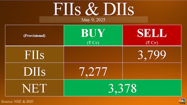 Trade Setup for May 12: Nifty set to react to India-Pakistan halting military action