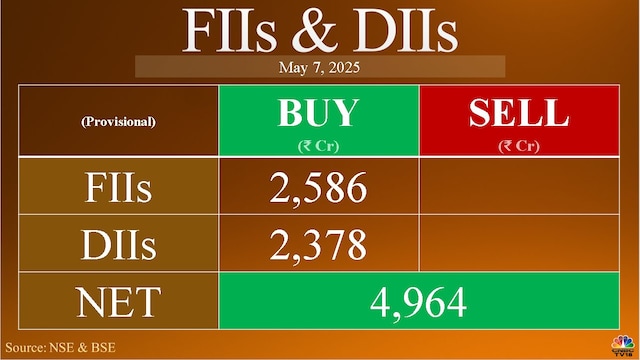 Trade Setup for May 8: Nifty bulls await more cues from border developments, Fed outcome
