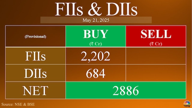 Trade Setup for May 22: Nifty bulls see a ray of hope after defending 24,800