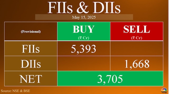 Trade Setup for May 16: Nifty aims for 25,500 after closing at a seven-month high