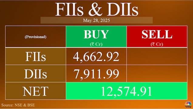 Trade Setup for May 29: Will Nifty see more volatility on monthly expiry day?