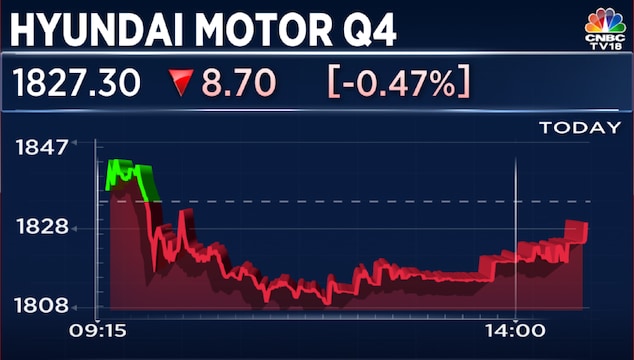 Hyundai Motor India Q4 Results: Profit falls, expects low-single-digit growth in FY26