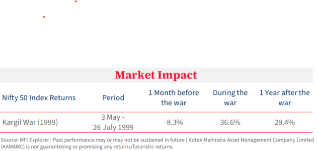 Operation Sindoor: Panic or stay put? Here’s what Kotak MF recommends