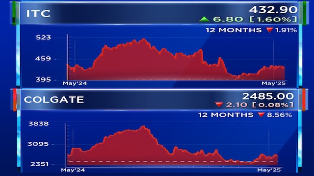 These FMCG stocks may rebound first as demand recovery nears: Nuvama