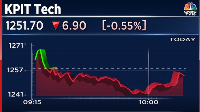 KPIT Technologies approves acquisition of 4 Caresoft entities for 1 million