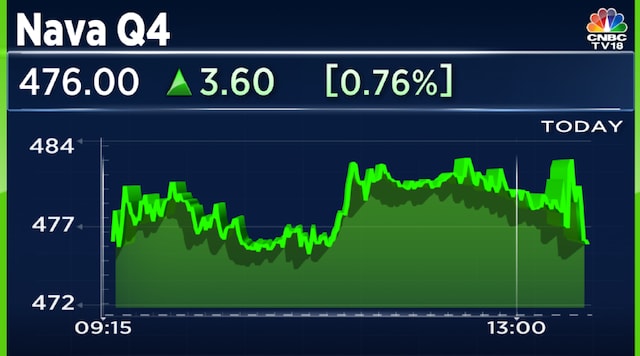 Nava Q4 Results: Net profit and revenue rise, margin shrinks