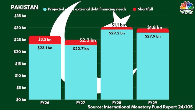 Operation Sindoor: Pakistan scrambles to contain fallout after Karachi Stock Exchange falls