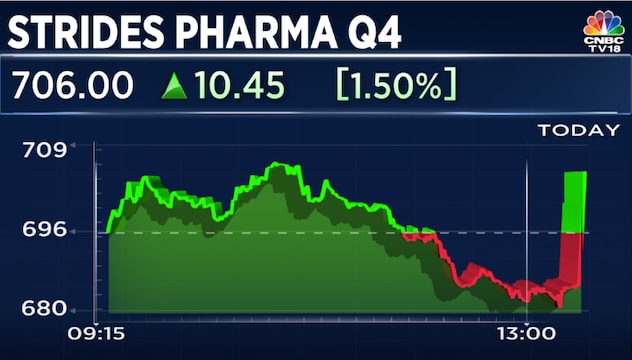 Strides Pharma outperforms guidance of 12–15%, aided by strong US business performance in Q4