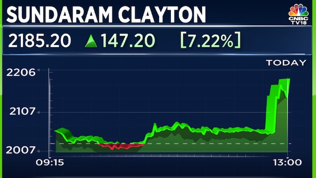Sundaram Clayton swings to profit in Q4; revenue rises 6%