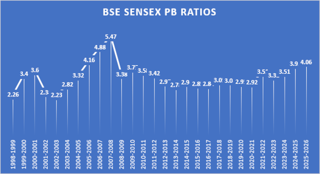 Feel-good factor returns, but more needed for bull run