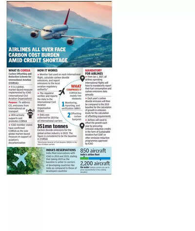 ‘Aviation emissions controlneeds strong action by govt’ | India News