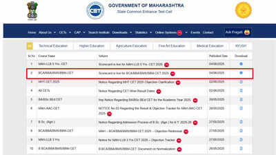 MAH CET BCA/BBA/BMS/BBM result 2025 released at cetcell.mahacet.org: Check direct link here