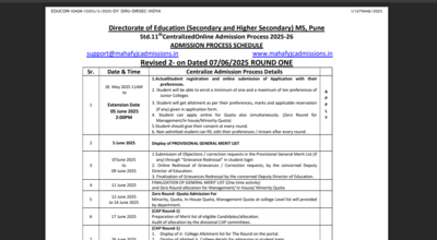 Maharashtra FYCJ Class 11 merit list to release today: Check steps to download and other key details here