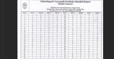 Chhattisgarh Pre DElEd, Pre BEd answer keys 2025 released: Check direct links to download here