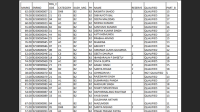 IGNOU BEd entrance exam result 2025 declared at ignou.ac.in: Direct link to download here