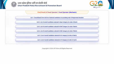 UPPRPB final result for Head Operator recruitment 2022 out at uppbpb.gov.in: 936 candidates selected, download PDF here