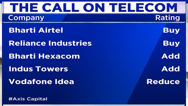 Starlink’s here, but don’t expect a broadband shake-up: Axis Capital