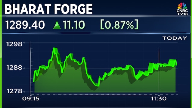 Bharat Forge shares rise as DRDO-backed Carbine wins Indian Army bid