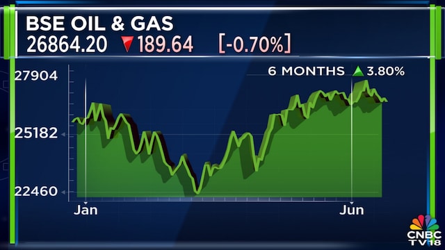 Geopolitical risks seen as contained, says Renaissance’s Pankaj Murarka